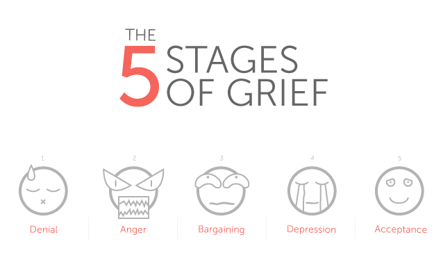 Injury, what injury ? The five stages of grief – runbkrun